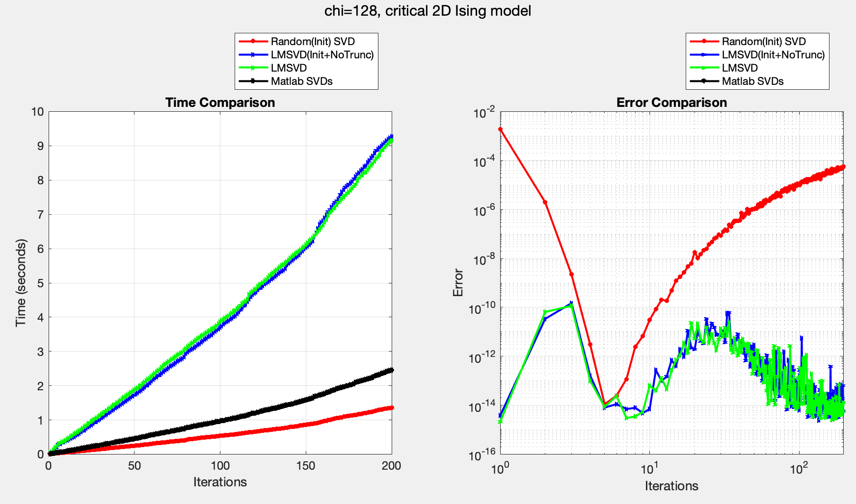 Classical 2D Ising model LMSVD benchmark