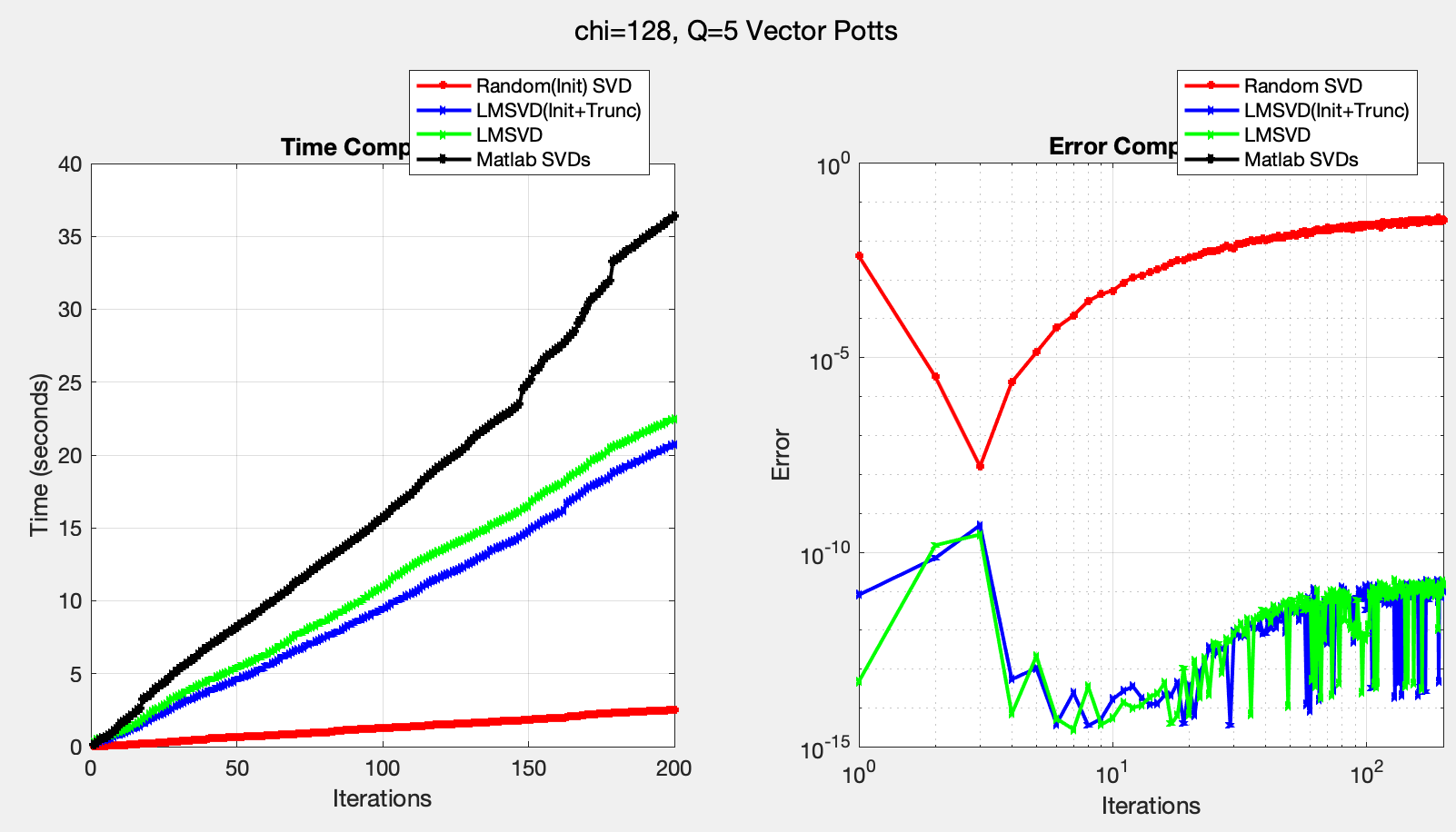 Classical q=5 vector Potts model LMSVD benchmark